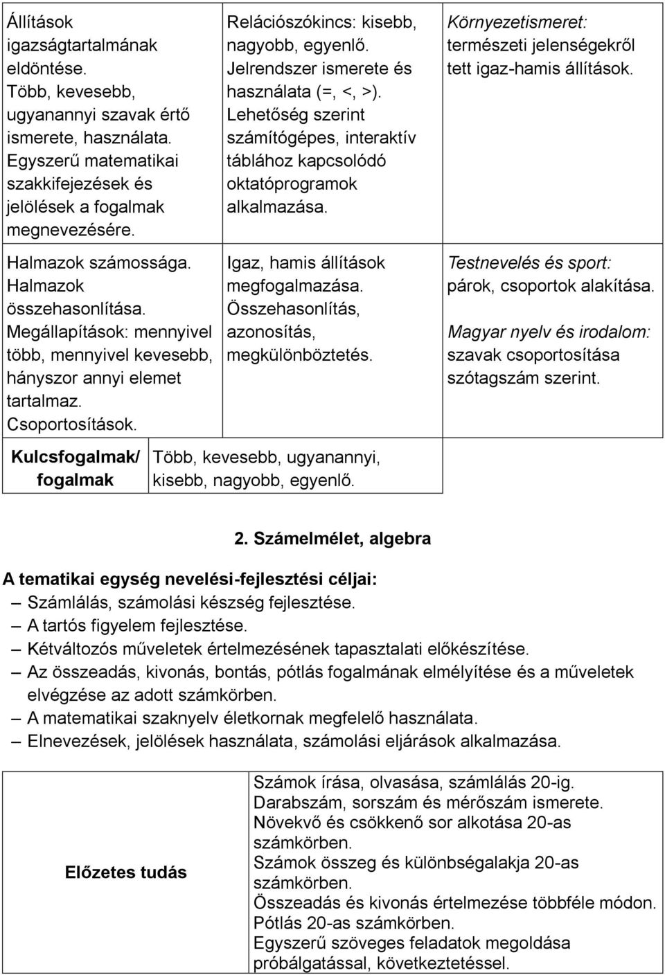 Jelrendszer ismerete és használata (=, <, >). Lehetőség szerint számítógépes, interaktív táblához kapcsolódó oktatóprogramok alkalmazása. Igaz, hamis állítások megfogalmazása.