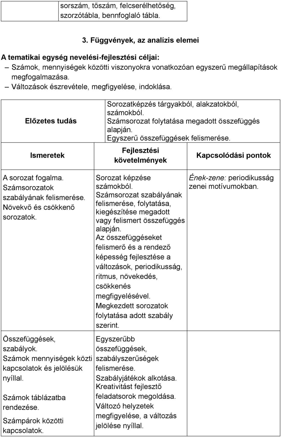 Változások észrevétele, megfigyelése, indoklása. Előzetes tudás Ismeretek Sorozatképzés tárgyakból, alakzatokból, számokból. Számsorozat folytatása megadott összefüggés alapján.