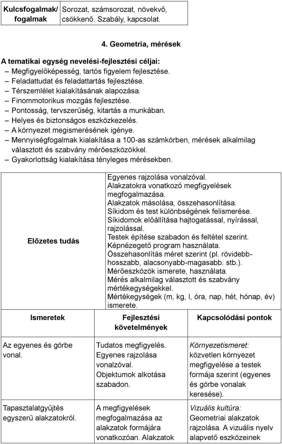 Finommotorikus mozgás fejlesztése. Pontosság, tervszerűség, kitartás a munkában. Helyes és biztonságos eszközkezelés. A környezet megismerésének igénye.