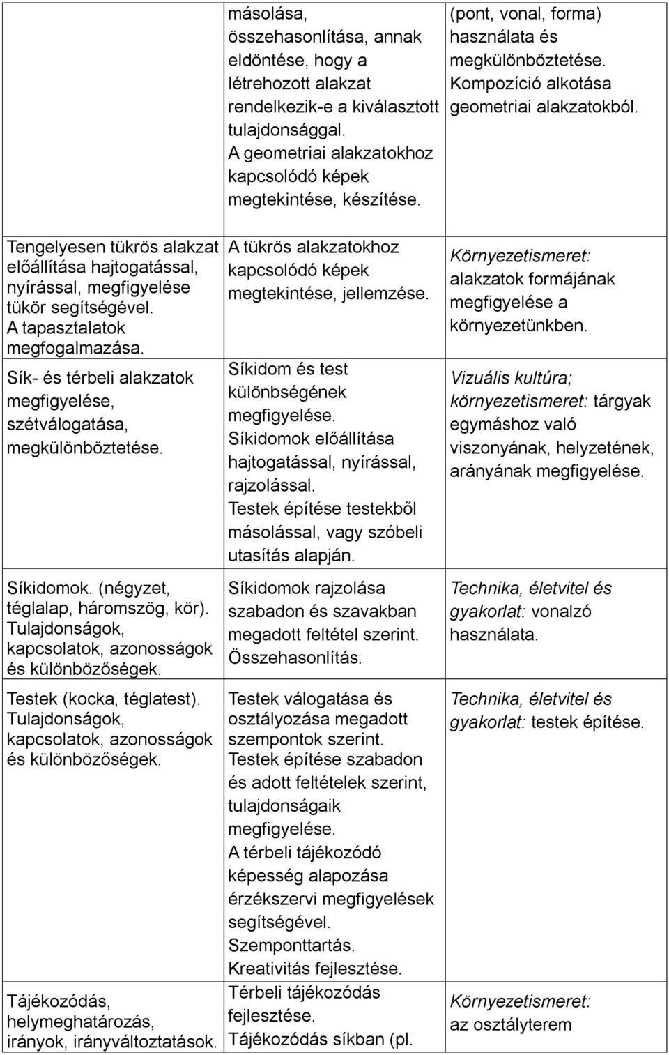 A tapasztalatok megfogalmazása. Sík- és térbeli alakzatok megfigyelése, szétválogatása, megkülönböztetése. Síkidomok. (négyzet, téglalap, háromszög, kör).