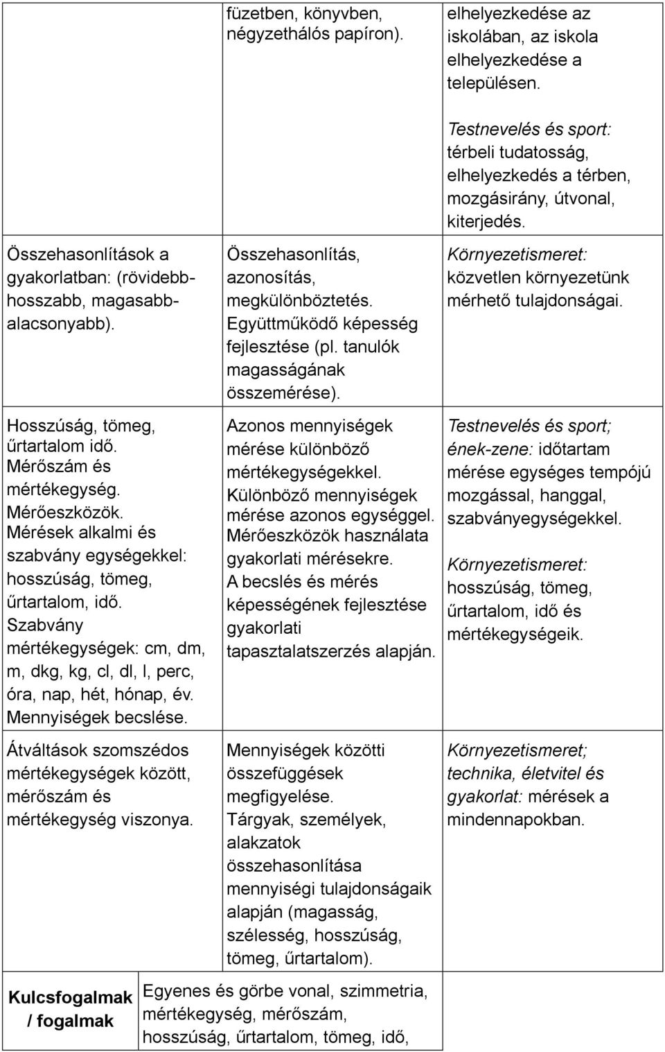 Szabvány mértékegységek: cm, dm, m, dkg, kg, cl, dl, l, perc, óra, nap, hét, hónap, év. Mennyiségek becslése. Átváltások szomszédos mértékegységek között, mérőszám és mértékegység viszonya.