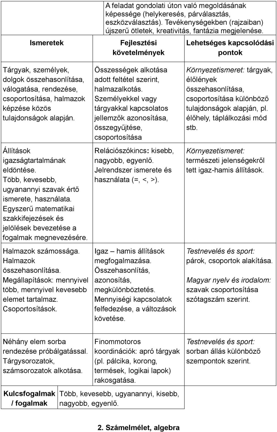 Állítások igazságtartalmának eldöntése. Több, kevesebb, ugyanannyi szavak értő ismerete, használata. Egyszerű matematikai szakkifejezések és jelölések bevezetése a fogalmak megnevezésére.