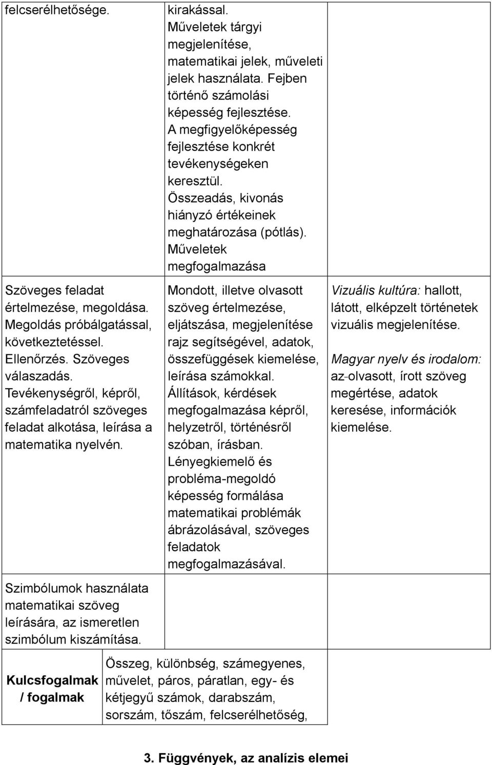 Kulcsfogalmak / fogalmak kirakással. Műveletek tárgyi megjelenítése, matematikai jelek, műveleti jelek használata. Fejben történő számolási képesség fejlesztése.