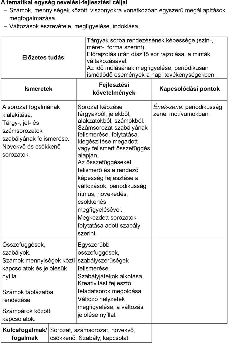 Az idő múlásának megfigyelése, periódikusan ismétlődő események a napi tevékenységekben. Fejlesztési követelmények Kapcsolódási pontok A sorozat fogalmának kialakítása.