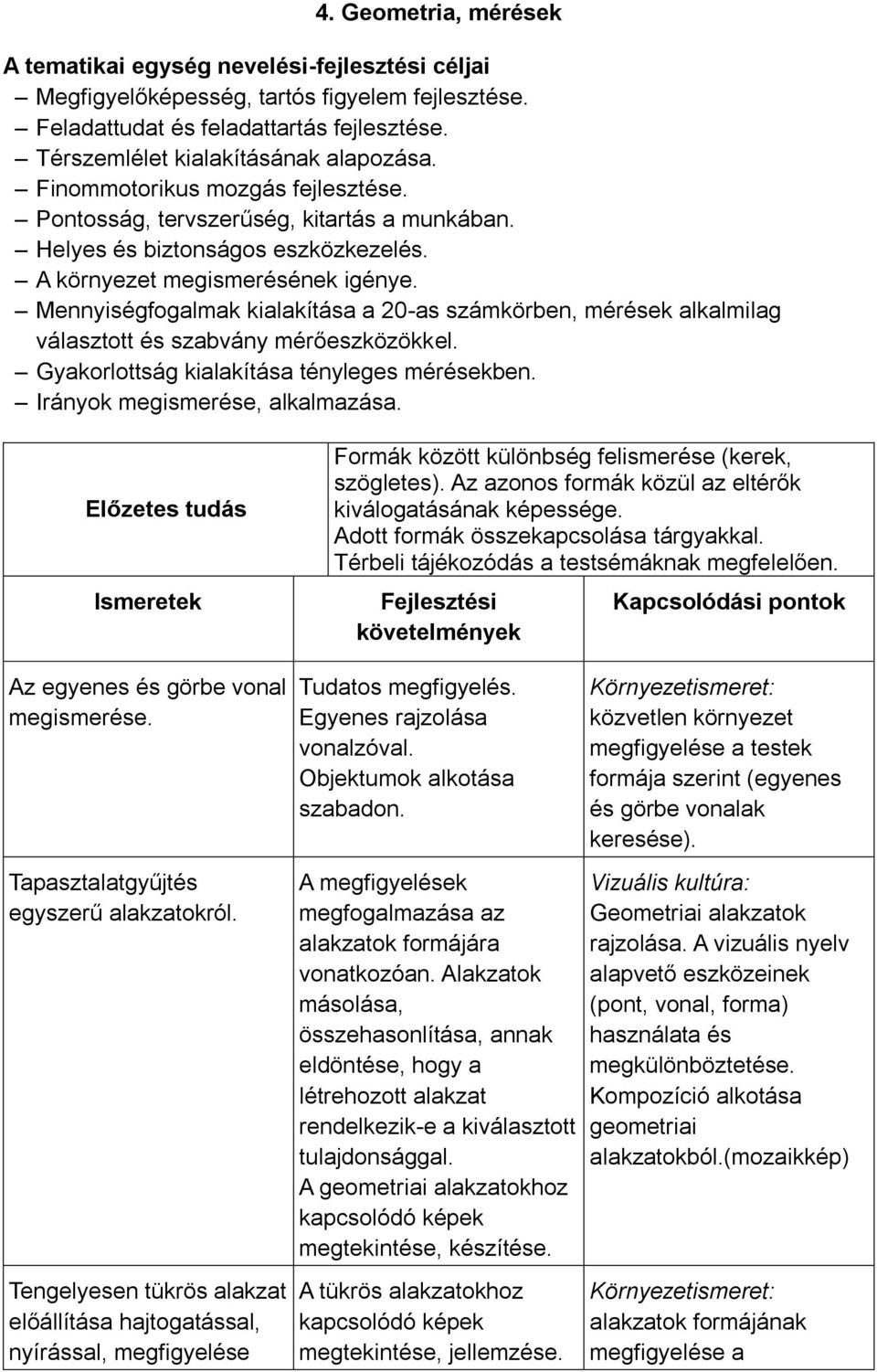 Mennyiségfogalmak kialakítása a 20-as számkörben, mérések alkalmilag választott és szabvány mérőeszközökkel. Gyakorlottság kialakítása tényleges mérésekben. Irányok megismerése, alkalmazása.