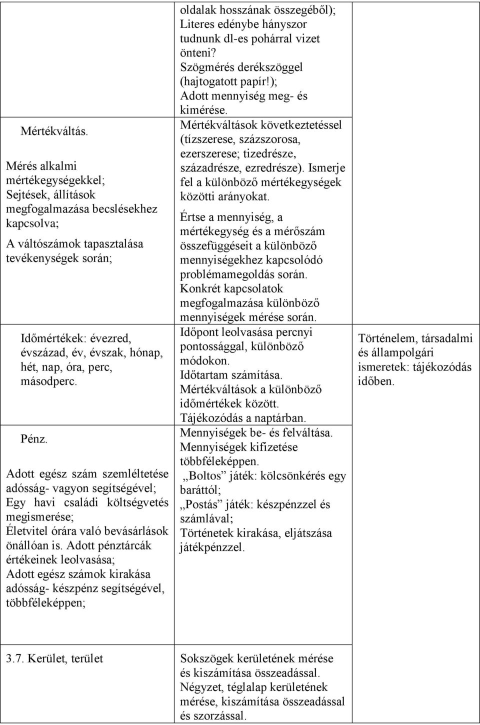 nap, óra, perc, másodperc. Pénz. Adott egész szám szemléltetése adósság- vagyon segítségével; Egy havi családi költségvetés megismerése; Életvitel órára való bevásárlások önállóan is.