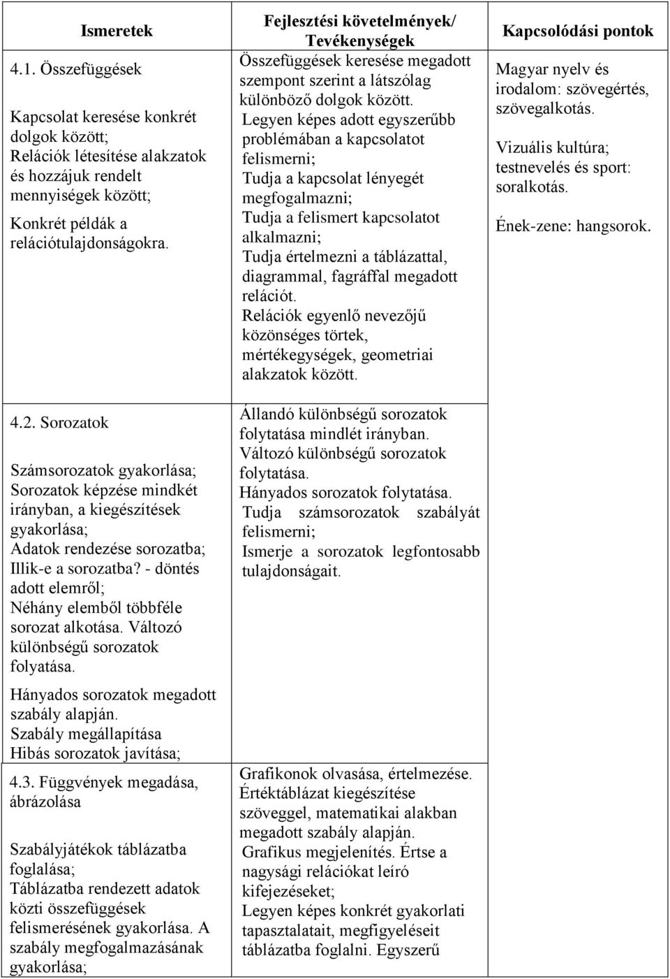 - döntés adott elemről; Néhány elemből többféle sorozat alkotása. Változó különbségű sorozatok folyatása. Hányados sorozatok megadott szabály alapján.