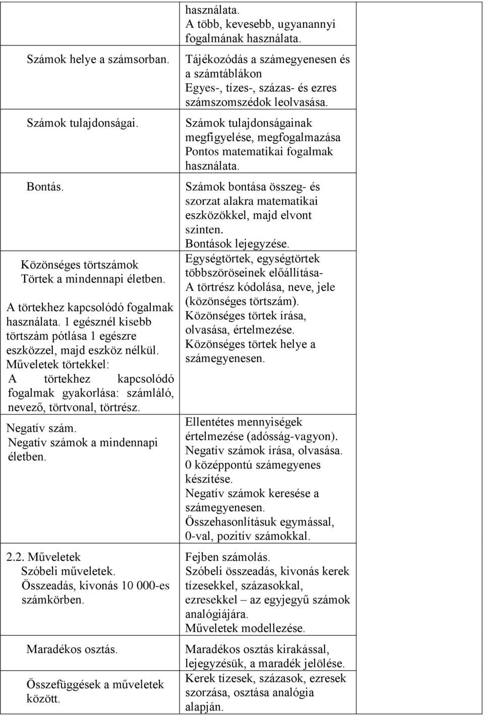 Negatív számok a mindennapi életben. 2.2. Műveletek Szóbeli műveletek. Összeadás, kivonás 10 000-es számkörben. Maradékos osztás. Összefüggések a műveletek között. használata.