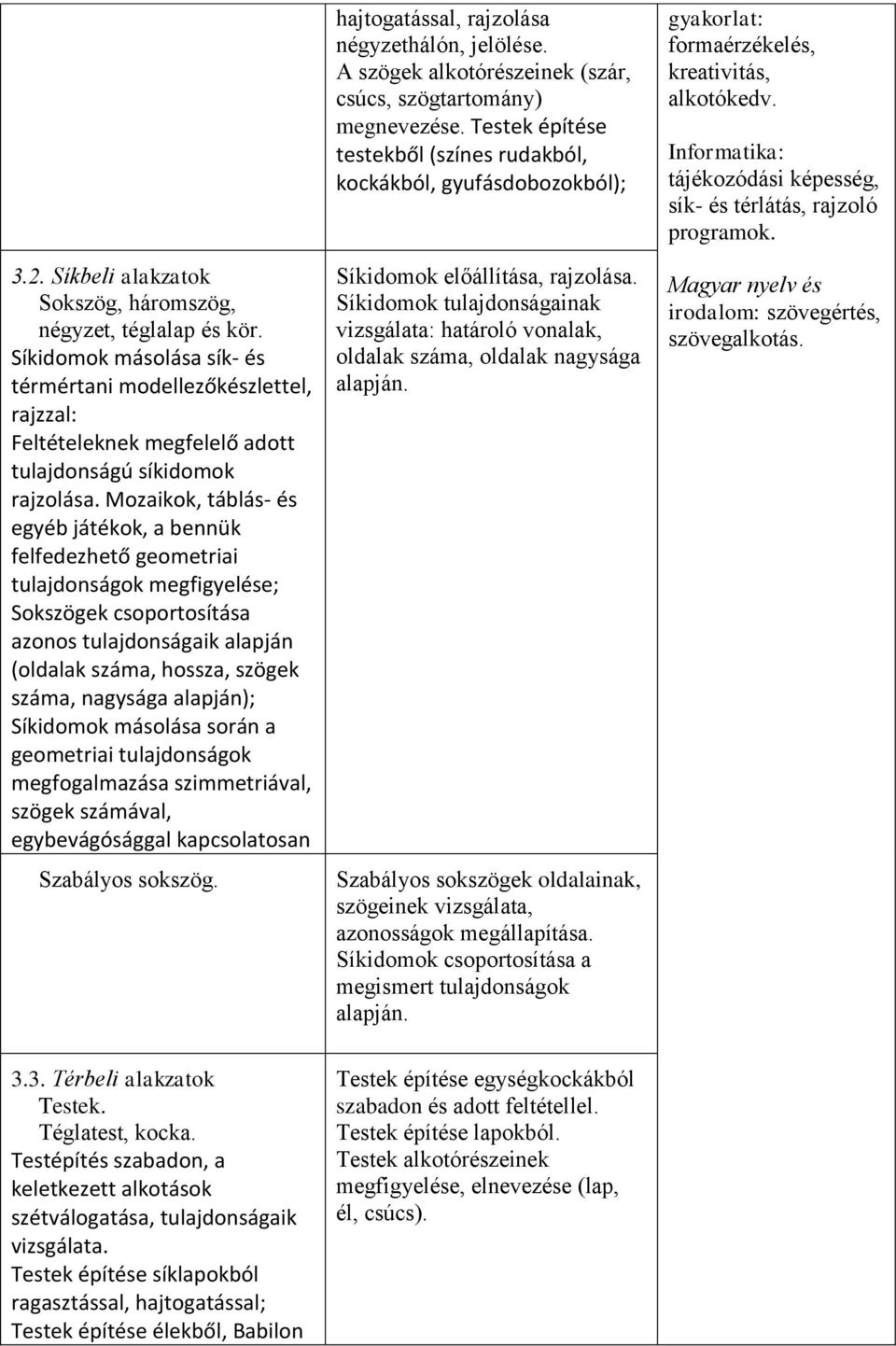 alapján); Síkidomok másolása során a geometriai tulajdonságok megfogalmazása szimmetriával, szögek számával, egybevágósággal kapcsolatosan Szabályos sokszög.