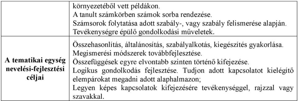 Összehasonlítás, általánosítás, szabályalkotás, kiegészítés gyakorlása. Megismerési módszerek továbbfejlesztése.