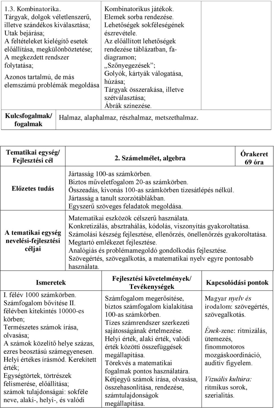 elemszámú problémák megoldása Kulcsfogalmak/ fogalmak Kombinatorikus játékok. Elemek sorba rendezése. Lehetőségek sokféleségének észrevétele.