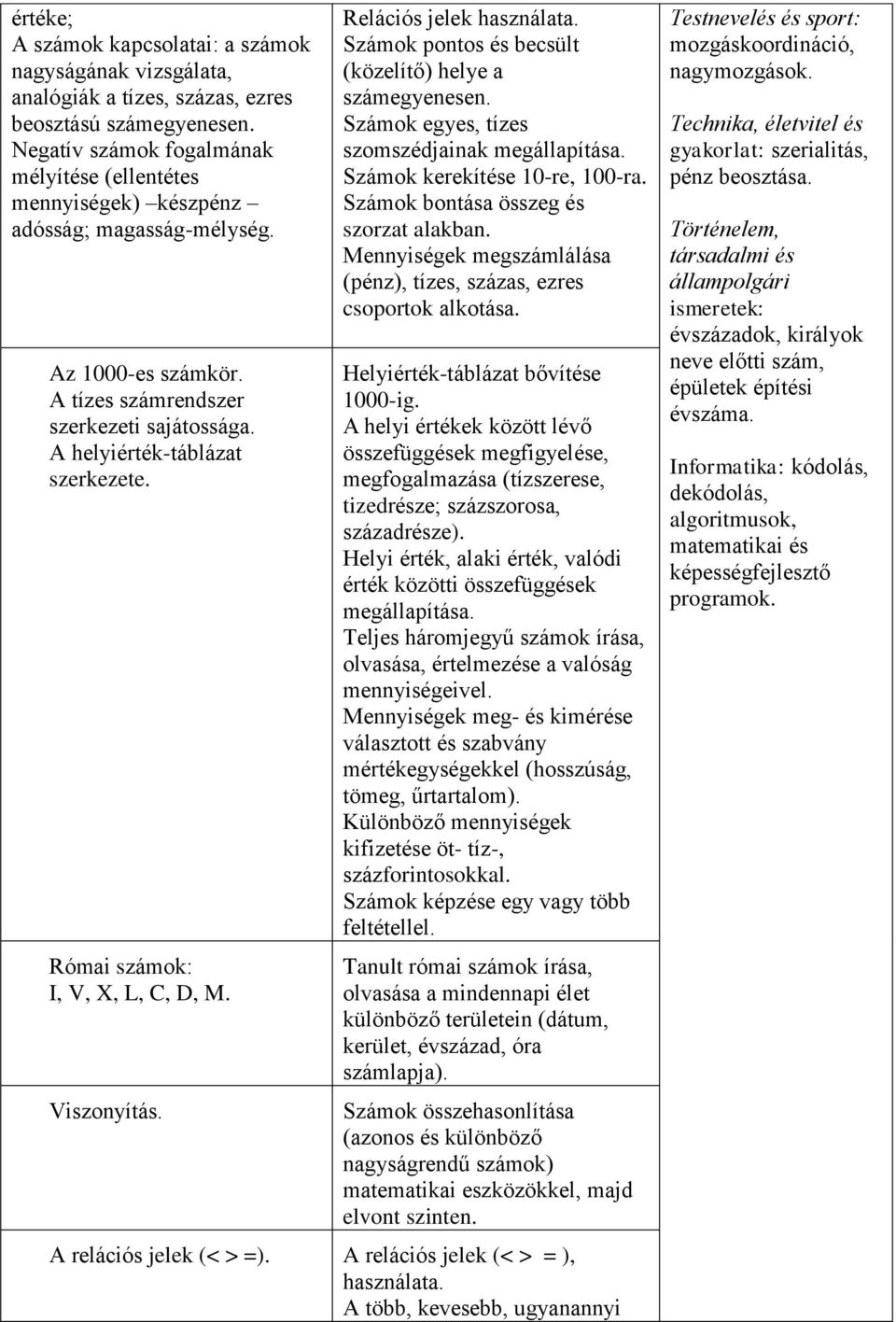 Római számok: I, V, X, L, C, D, M. Viszonyítás. Relációs jelek használata. Számok pontos és becsült (közelítő) helye a számegyenesen. Számok egyes, tízes szomszédjainak megállapítása.