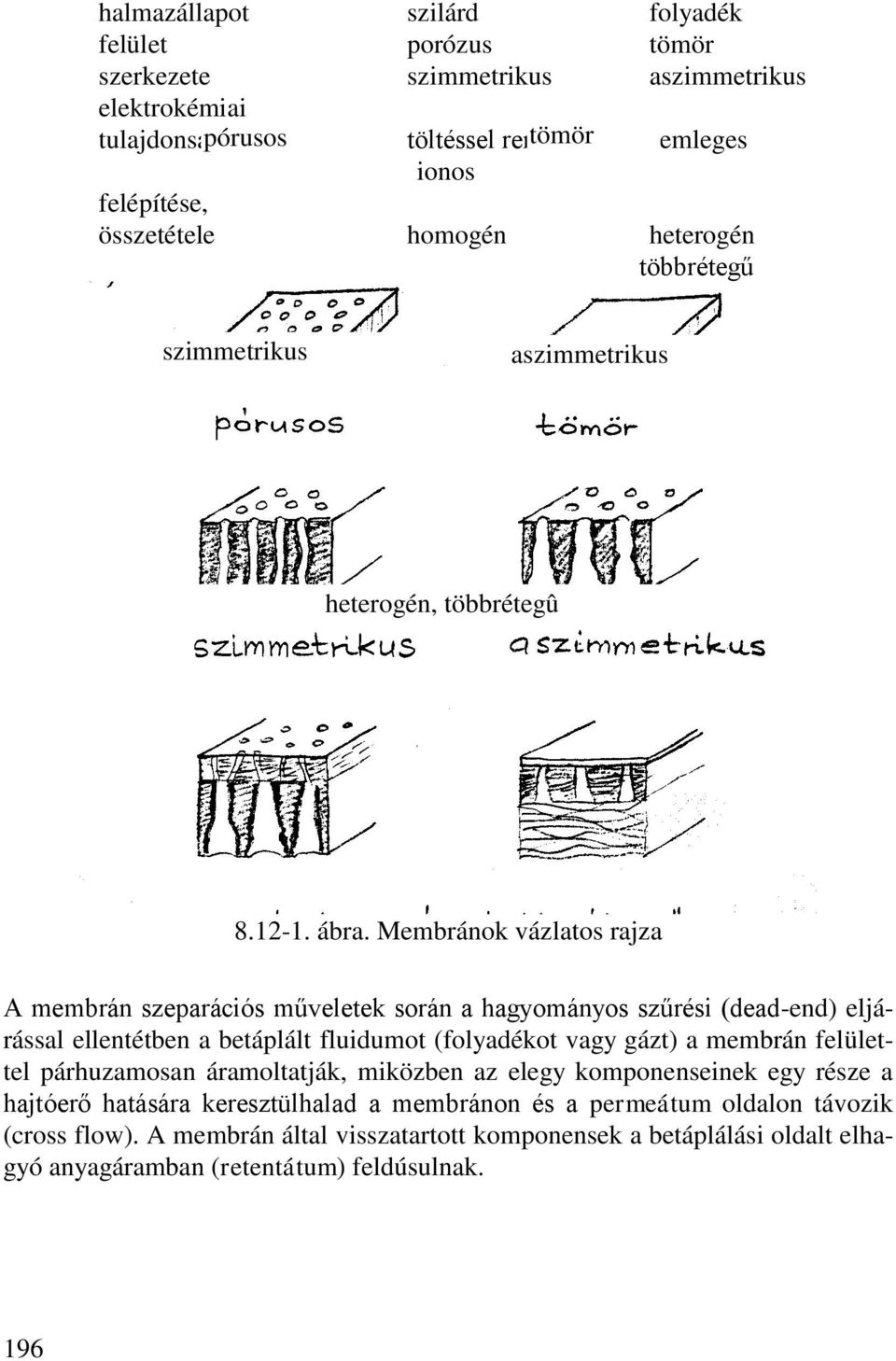 Membránok vázlatos rajza A szeparációs műveletek során a hagyományos szűrési (dead-end) eljárással ellentétben a betáplált fluidumot (folyadékot vagy gázt) a felülettel