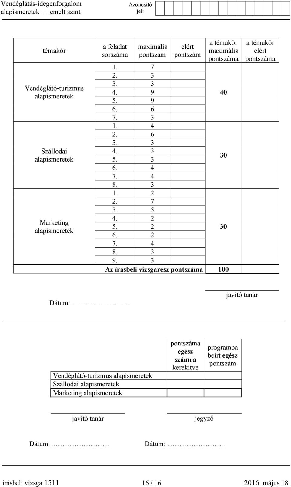 3 Az írásbeli vizsgarész pontszáma 100 a témakör elért pontszáma Dátum:.
