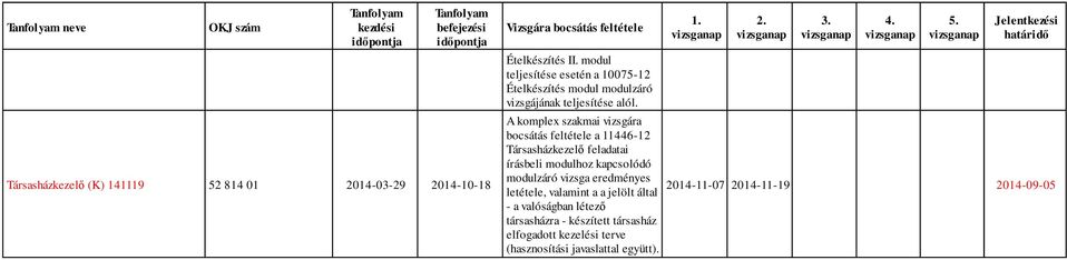 bocsátás feltétele a 11446-12 Társasházkezelő feladatai írásbeli modulhoz kapcsolódó modulzáró vizsga eredményes