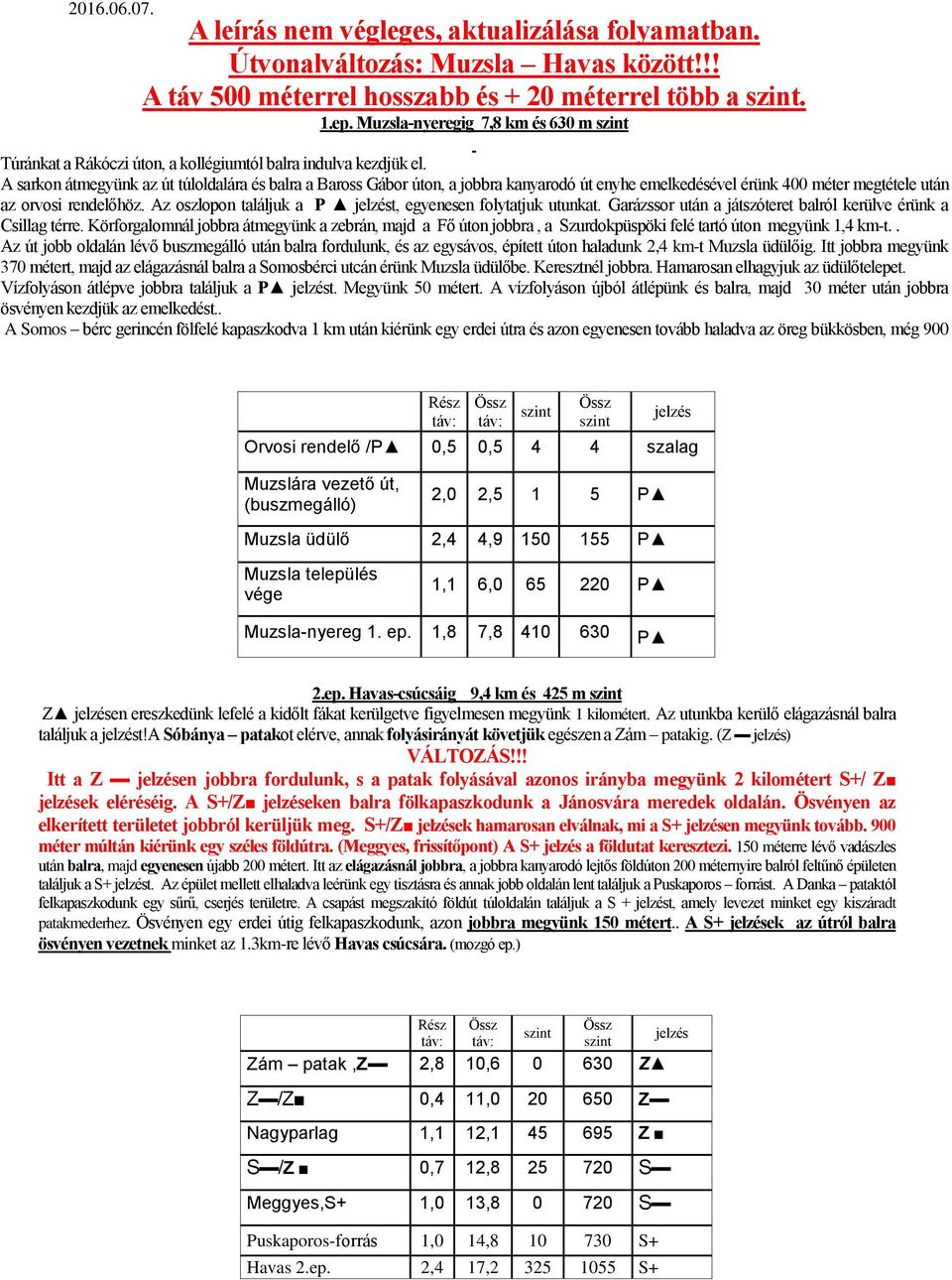 A sarkon átmegyünk az út túloldalára és balra a Baross Gábor úton, a jobbra kanyarodó út enyhe emelkedésével érünk 400 méter megtétele után az orvosi rendelőhöz.