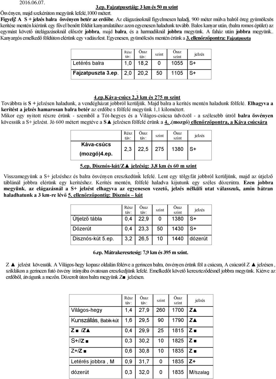 Balos kanyar után, (balra romos épület) az egymást követő útelágazásoknál először jobbra, majd balra, és a harmadiknál jobbra megyünk. A faház után jobbra megyünk.