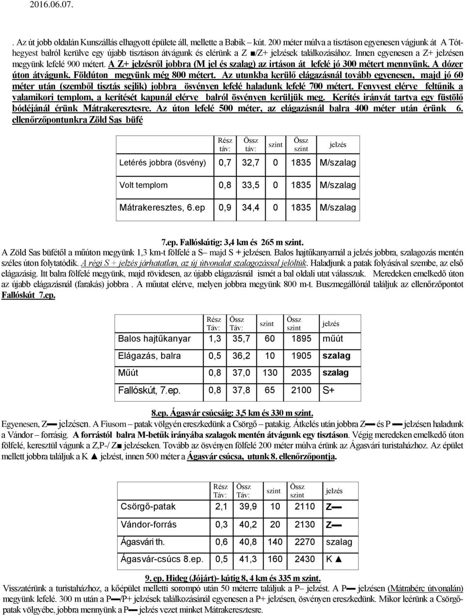 A Z+ ről jobbra (M jel és szalag) az irtáson át lefelé jó 300 métert mennyünk. A dózer úton átvágunk. Földúton megyünk még 800 métert.