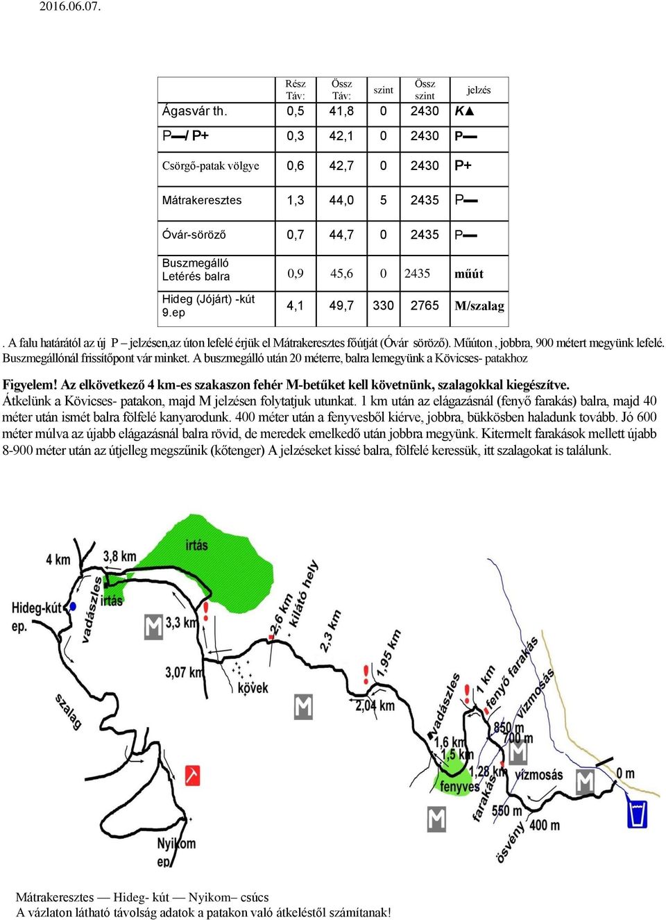 (Jójárt) -kút 9.ep 4,1 49,7 330 2765 M/szalag. A falu határától az új P en,az úton lefelé érjük el Mátrakeresztes főútját (Óvár söröző). Műúton, jobbra, 900 métert megyünk lefelé.