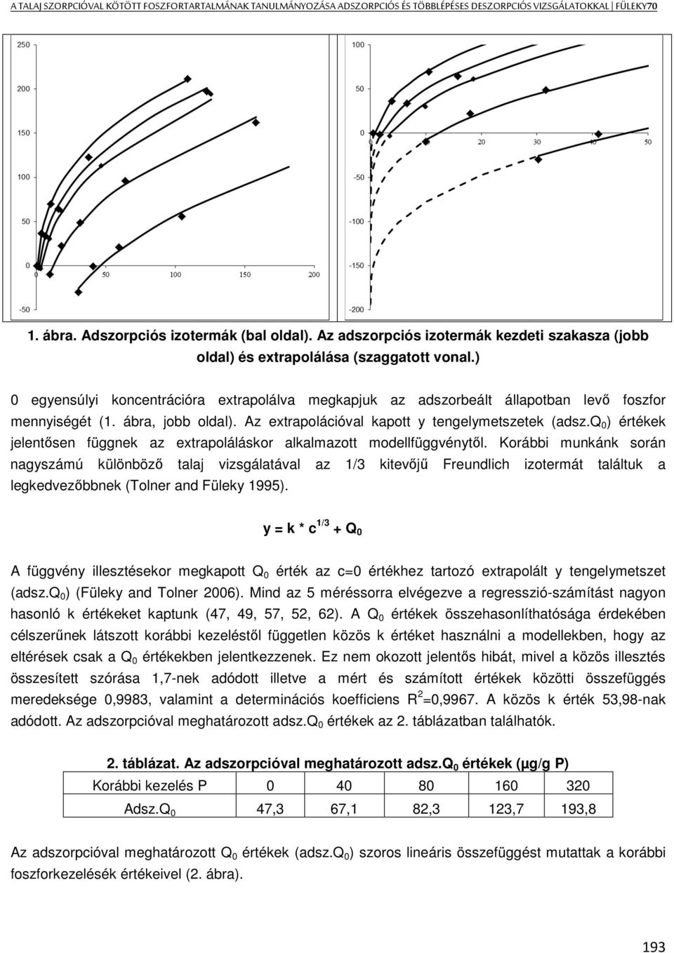 ábra, jobb oldal). Az extrapolációval kapott y tengelymetszetek (adsz.q 0 ) értékek jelentősen függnek az extrapoláláskor alkalmazott modellfüggvénytől.