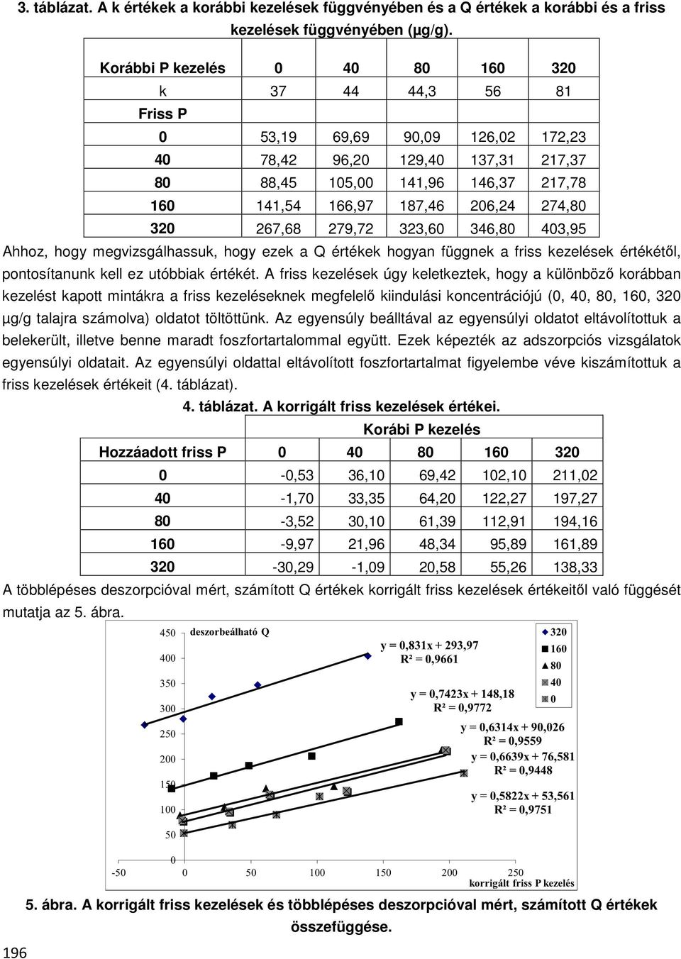 274,80 320 267,68 279,72 323,60 346,80 403,95 Ahhoz, hogy megvizsgálhassuk, hogy ezek a Q értékek hogyan függnek a friss kezelések értékétől, pontosítanunk kell ez utóbbiak értékét.