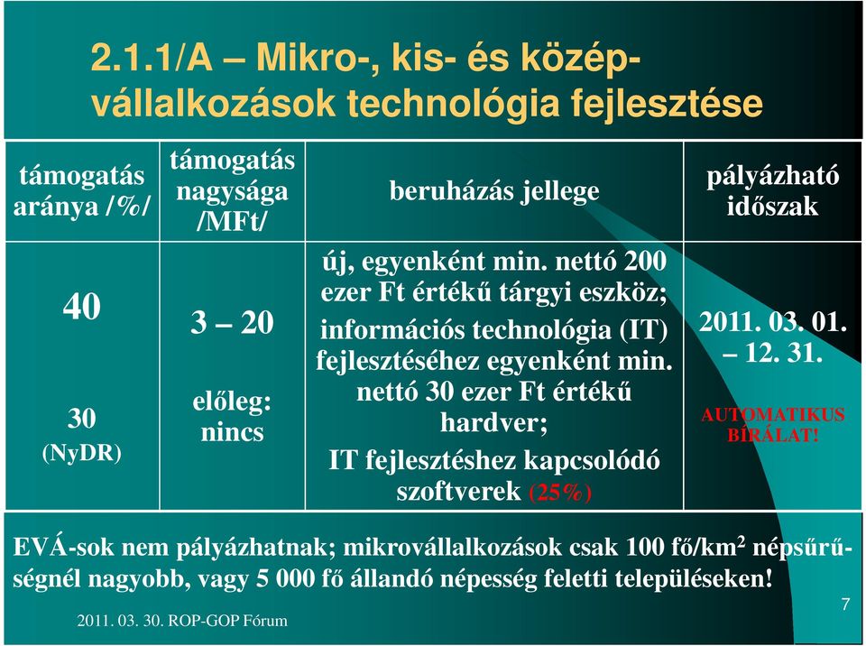 nettó 200 ezer Ft értékű tárgyi eszköz; információs technológia (IT) fejlesztéséhez egyenként min.