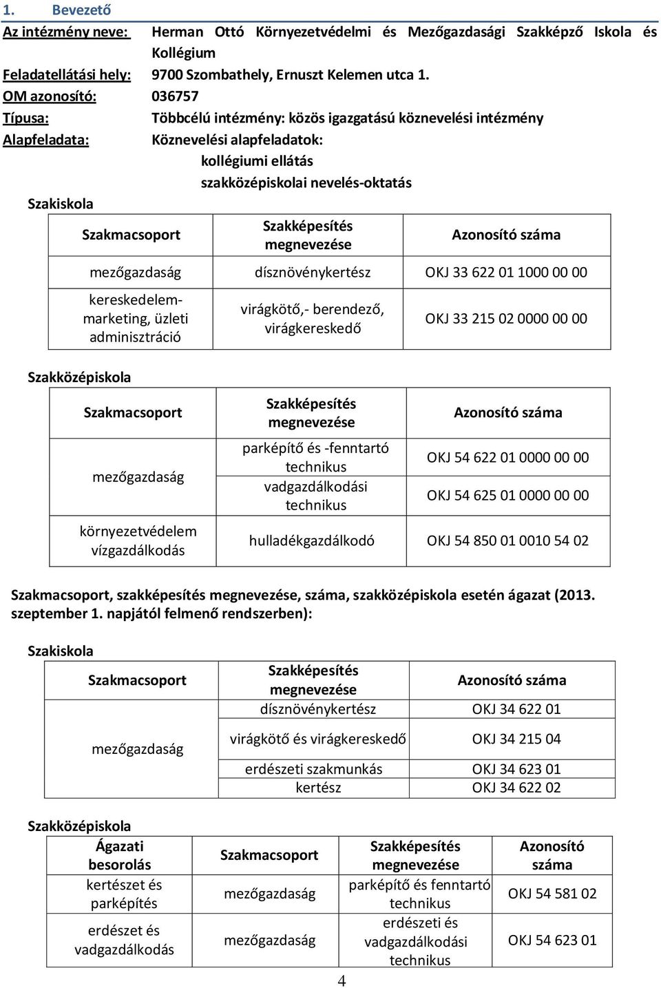 Szakmacsoport Szakképesítés megnevezése Azonosító száma mezőgazdaság dísznövénykertész OKJ 33 622 01 1000 00 00 kereskedelemmarketing, üzleti adminisztráció virágkötő,- berendező, virágkereskedő OKJ