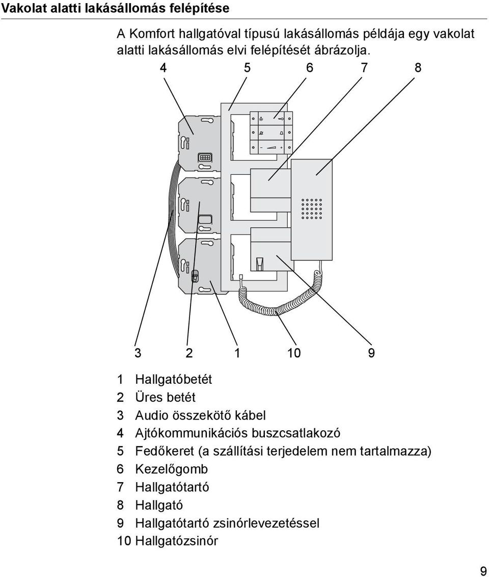 4 5 6 7 8 3 2 1 10 9 1 Hallgatóbetét 2 Üres betét 3 Audio összekötő kábel 4 Ajtókommunikációs