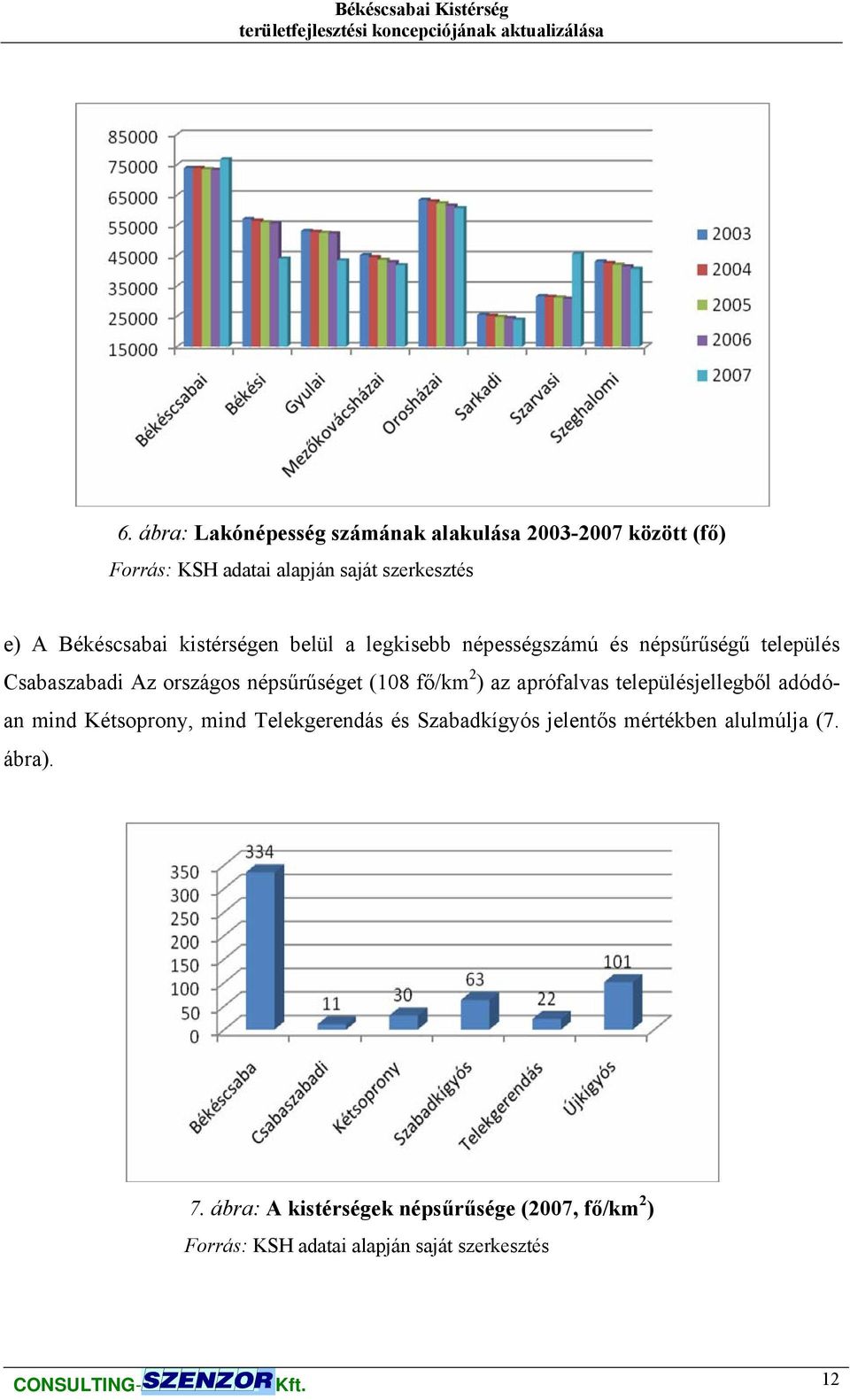 fő/km 2 ) az aprófalvas településjellegből adódóan mind Kétsoprony, mind Telekgerendás és Szabadkígyós jelentős mértékben