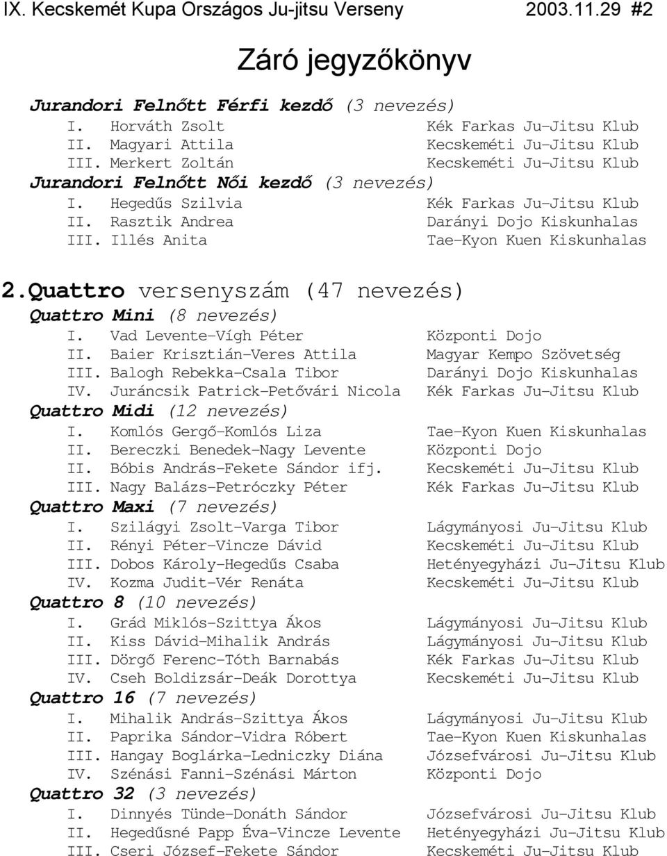 Quattro versenyszám (47 nevezés) Quattro Mini (8 nevezés) I. Vad Levente-Vígh Péter II. Baier Krisztián-Veres Attila III. Balogh Rebekka-Csala Tibor IV.