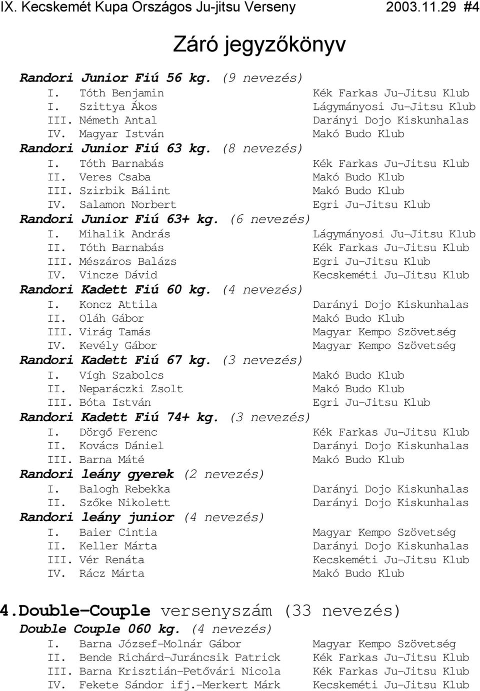 (6 nevezés) I. Mihalik András II. Tóth Barnabás Kék Farkas Ju-Jitsu Klub III. Mészáros Balázs Egri Ju-Jitsu Klub IV. Vincze Dávid Kecskeméti Ju-Jitsu Klub Randori Kadett Fiú 60 kg. (4 nevezés) I.