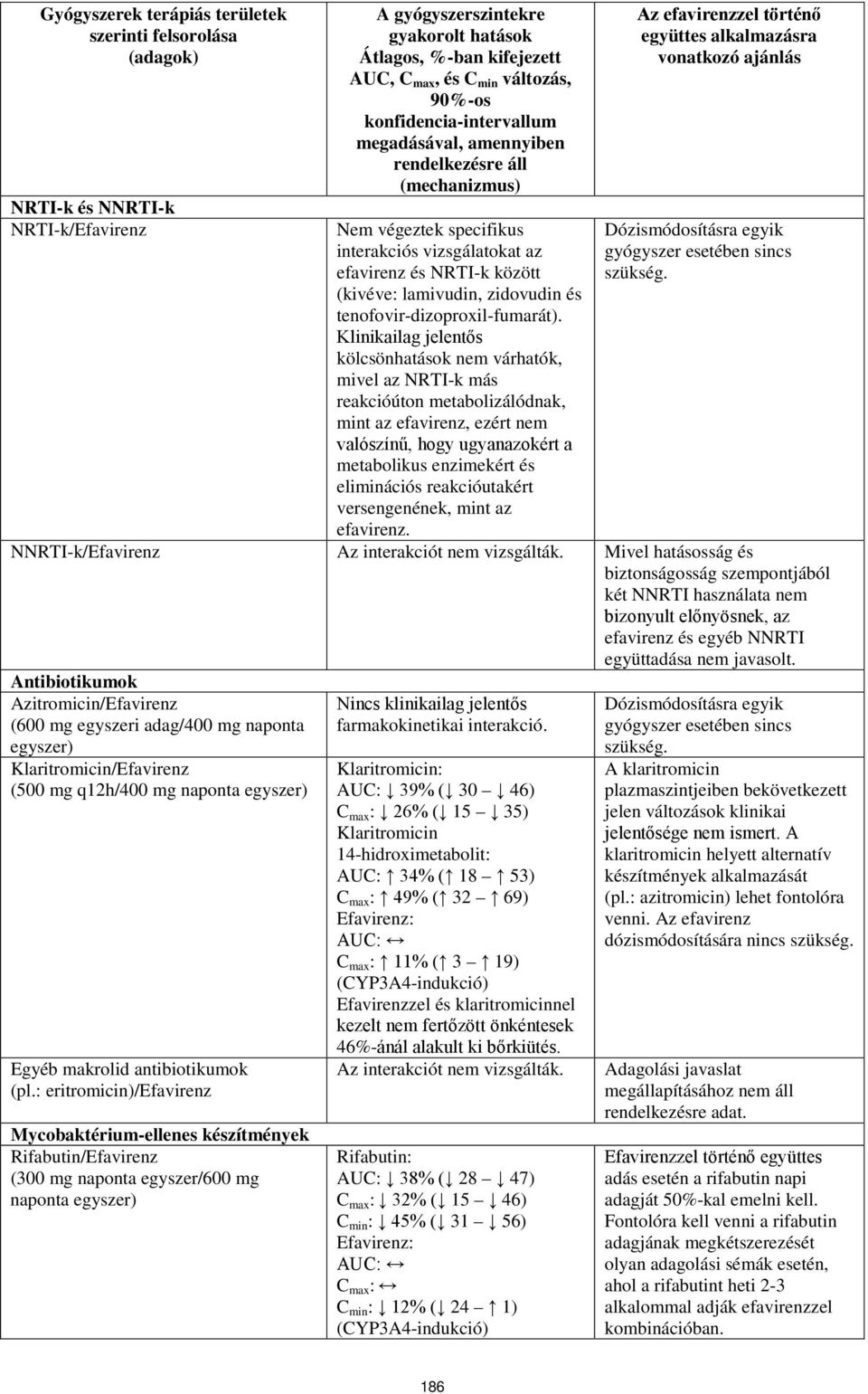 tenofovir-dizoproxil-fumarát).