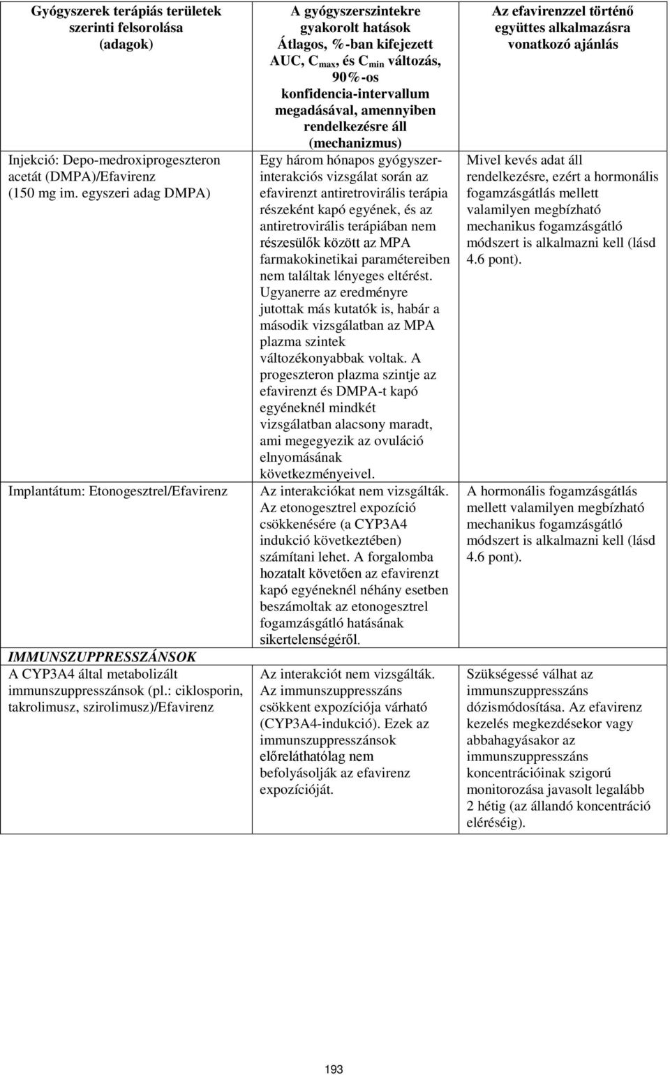 : ciklosporin, takrolimusz, szirolimusz)/efavirenz A gyógyszerszintekre gyakorolt hatások Átlagos, %-ban kifejezett AUC, C max, és C min változás, 90%-os konfidencia-intervallum megadásával,