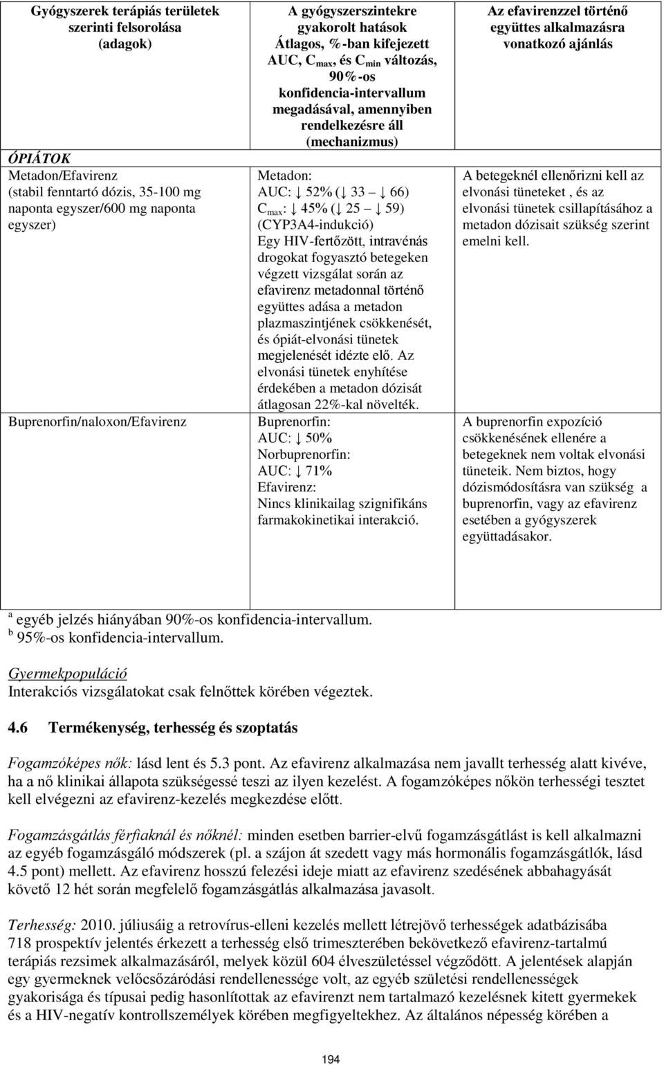 ( 33 66) C max : 45% ( 25 59) (CYP3A4-indukció) Egy HIV-fertőzött, intravénás drogokat fogyasztó betegeken végzett vizsgálat során az efavirenz metadonnal történő együttes adása a metadon