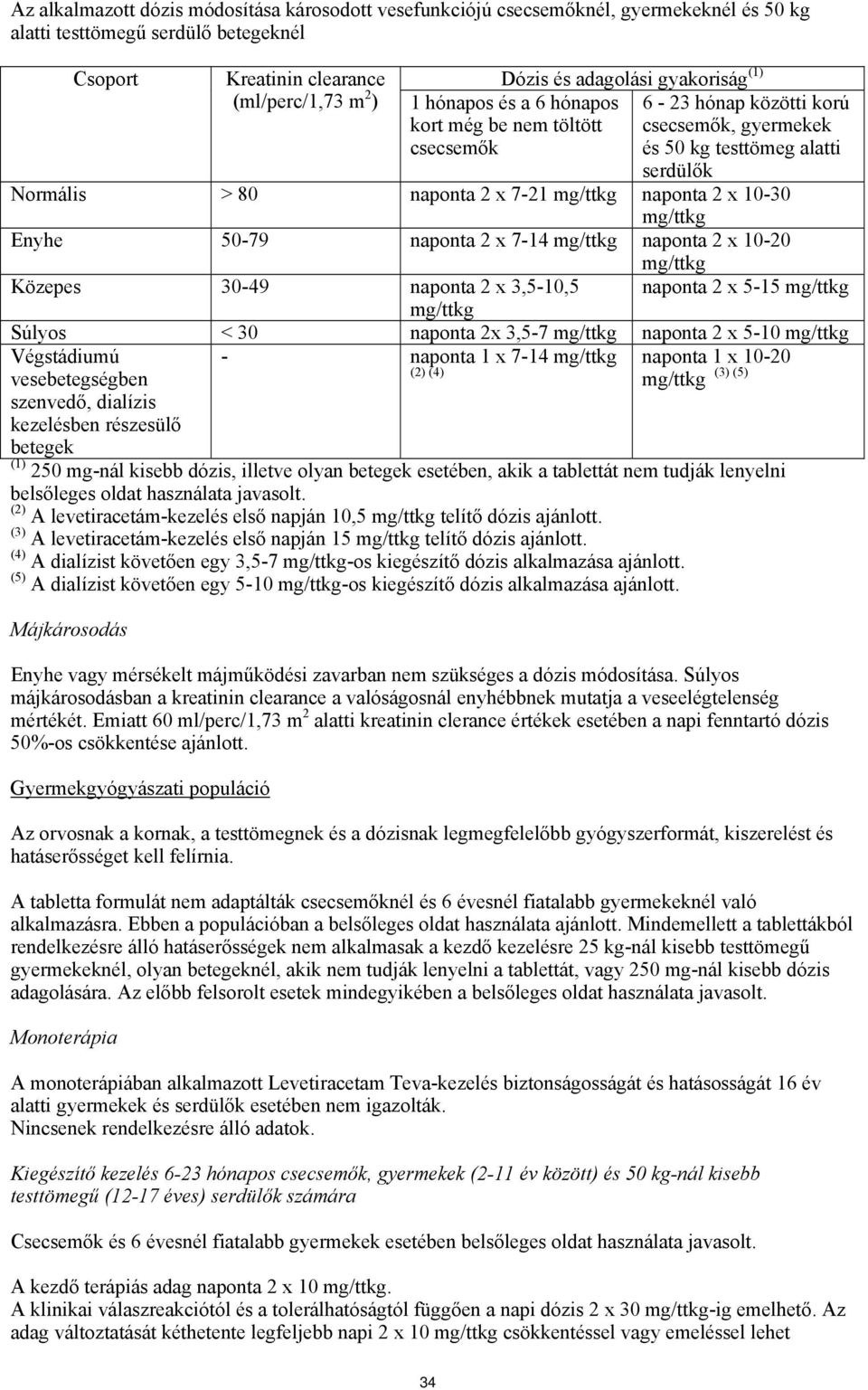 naponta 2 x 10-30 mg/ttkg Enyhe 50-79 naponta 2 x 7-14 mg/ttkg naponta 2 x 10-20 mg/ttkg Közepes 30-49 naponta 2 x 3,5-10,5 naponta 2 x 5-15 mg/ttkg mg/ttkg Súlyos < 30 naponta 2x 3,5-7 mg/ttkg
