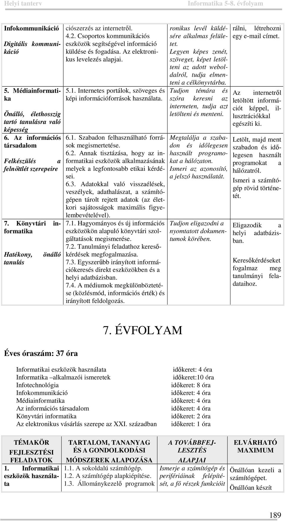 Internetes portálok, szöveges és képi információforrások használata. 6.1. Szabadon felhasználható források megismertetése. 6.2.