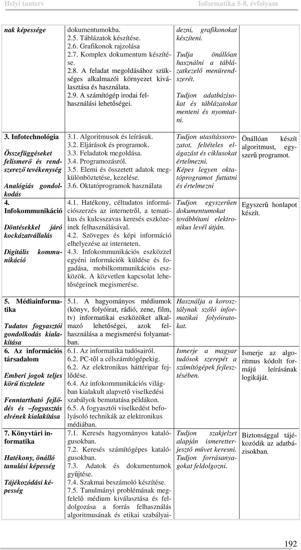 Tudja önállóan használni a táblázatkezelő menürendszerét. Tudjon adatbázisokat és táblázatokat menteni és nyomtatni. 3.