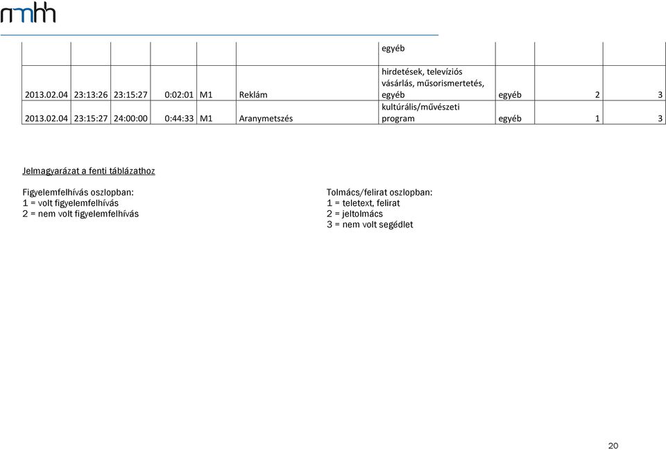 01 M1 Reklám 2013.02.