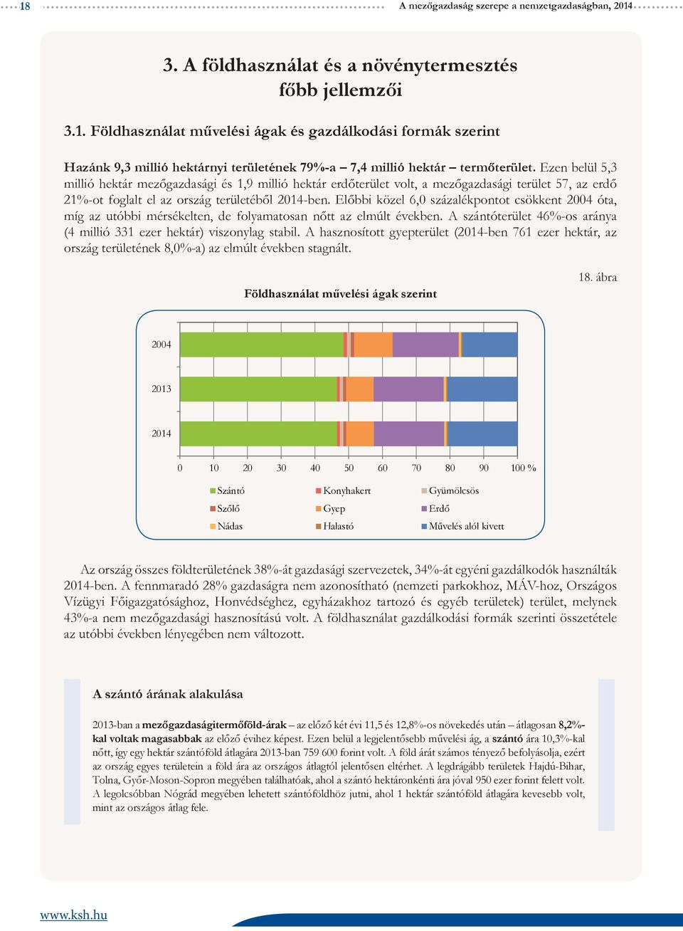 Előbbi közel 6,0 százalékpontot csökkent 2004 óta, míg az utóbbi mérsékelten, de folyamatosan nőtt az elmúlt években. A szántóterület 46%-os aránya (4 millió 331 ezer hektár) viszonylag stabil.