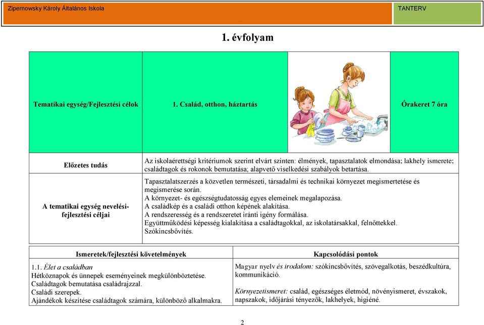 ismerete; családtagok és rokonok bemutatása; alapvető viselkedési szabályok betartása. Tapasztalatszerzés a közvetlen természeti, társadalmi és technikai környezet megismertetése és megismerése során.