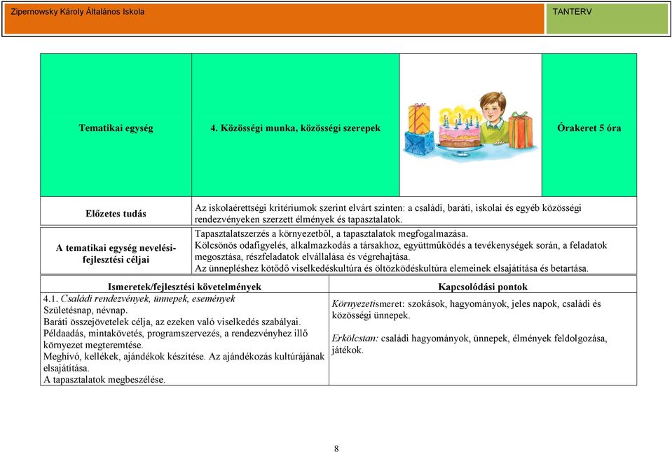 Példaadás, mintakövetés, programszervezés, a rendezvényhez illő környezet megteremtése. Meghívó, kellékek, ajándékok készítése. Az ajándékozás kultúrájának elsajátítása. A tapasztalatok megbeszélése.