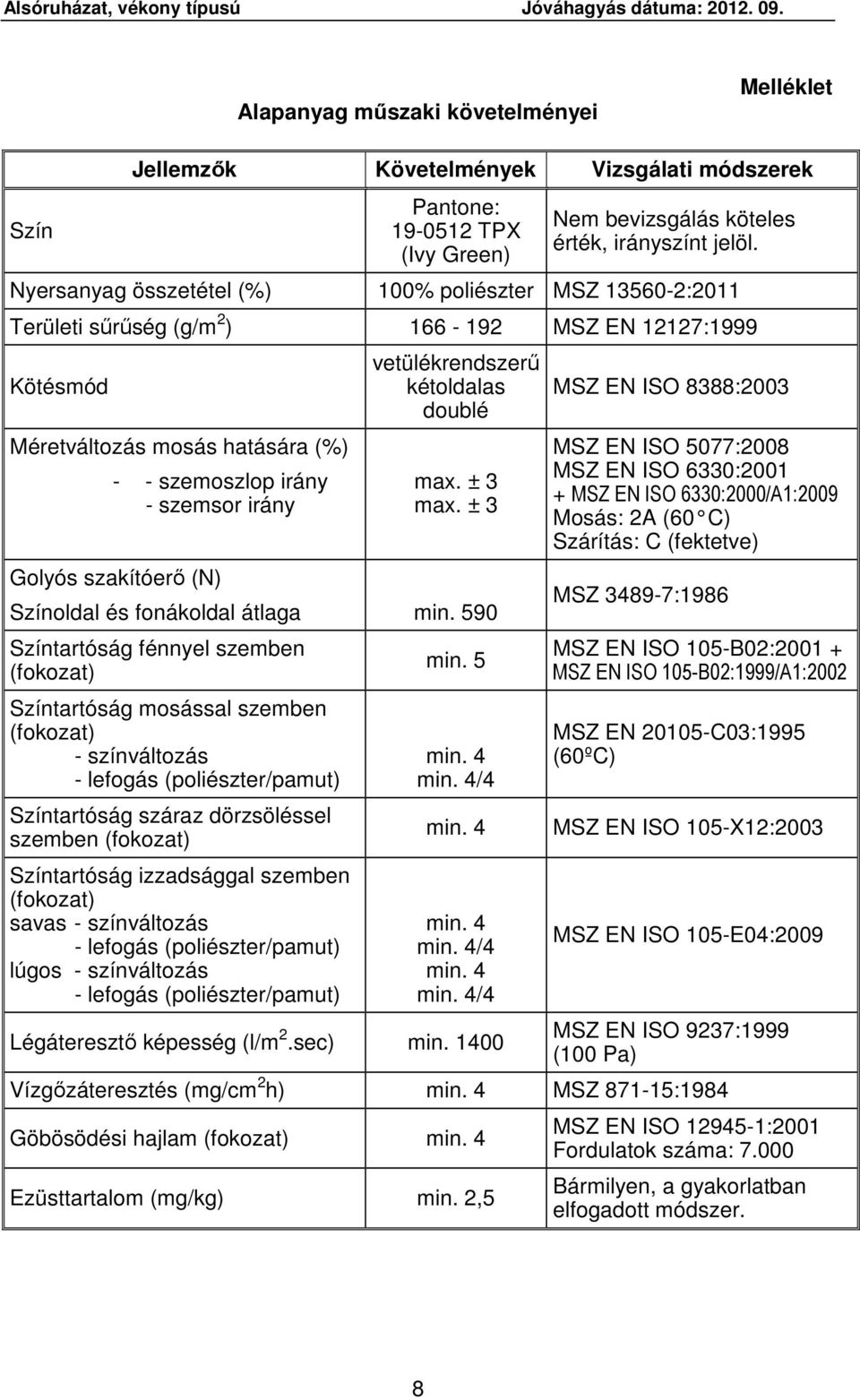 Nyersanyag összetétel (%) 100% poliészter MSZ 13560-2:2011 Területi sűrűség (g/m 2 ) 166-192 MSZ EN 12127:1999 Kötésmód Méretváltozás mosás hatására (%) - - szemoszlop irány - szemsor irány Golyós