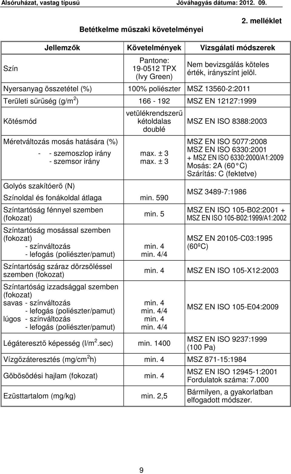 Nyersanyag összetétel (%) 100% poliészter MSZ 13560-2:2011 Területi sűrűség (g/m 2 ) 166-192 MSZ EN 12127:1999 Kötésmód Méretváltozás mosás hatására (%) - - szemoszlop irány - szemsor irány Golyós