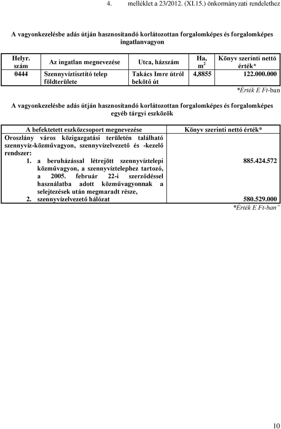 000 *Érték E Ft-ban A vagyonkezelésbe adás útján hasznosítandó korlátozottan forgalomképes és forgalomképes egyéb tárgyi eszközök A befektetett eszközcsoport megnevezése Oroszlány város közigazgatási