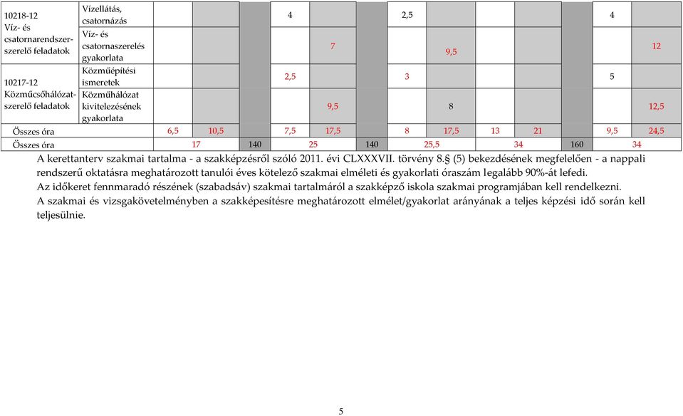 szakképzésről szóló 2011. évi CLXXXVII. törvény 8.