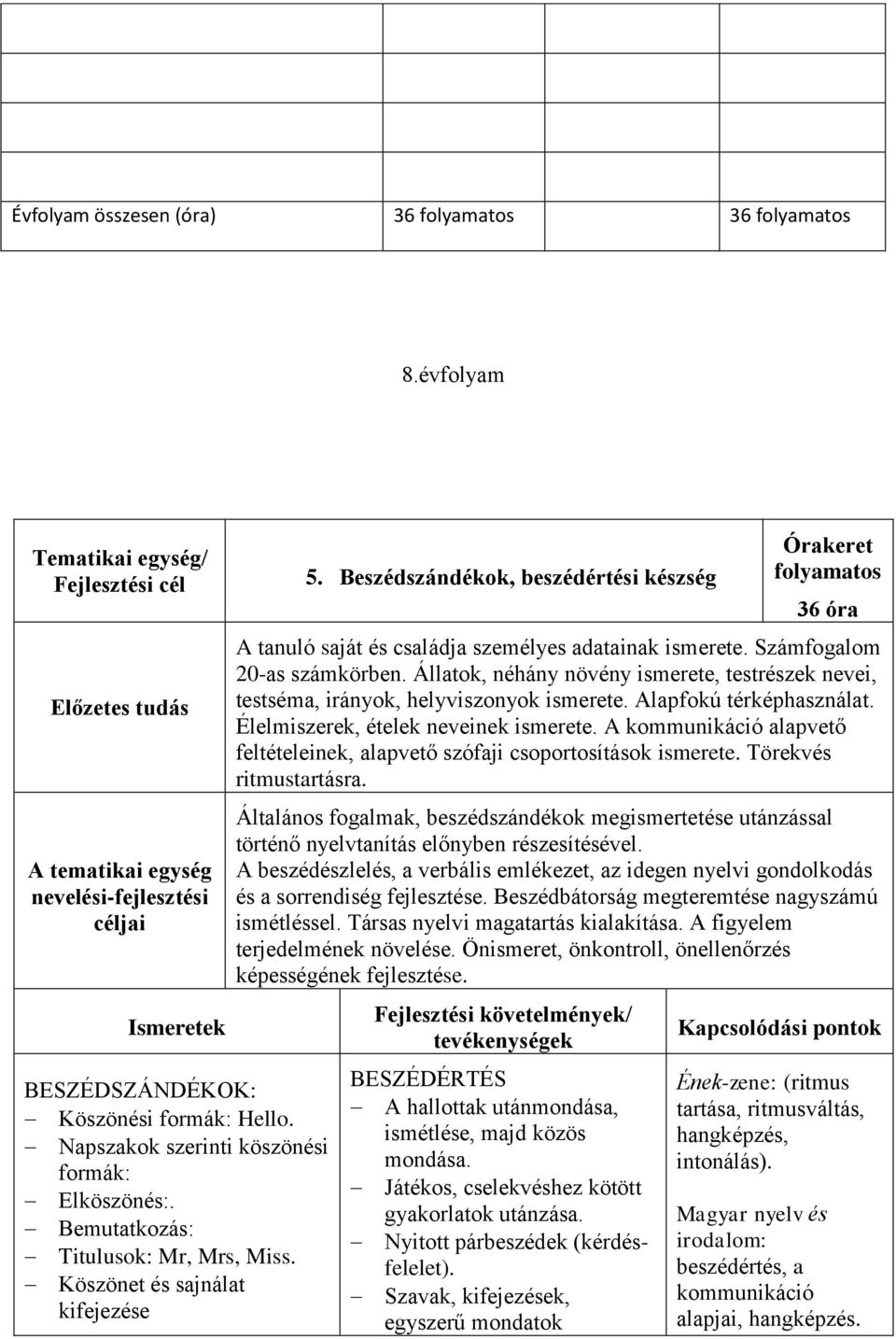 Számfogalom 20-as számkörben. Állatok, néhány növény ismerete, testrészek nevei, testséma, irányok, helyviszonyok ismerete. Alapfokú térképhasználat. Élelmiszerek, ételek neveinek ismerete.