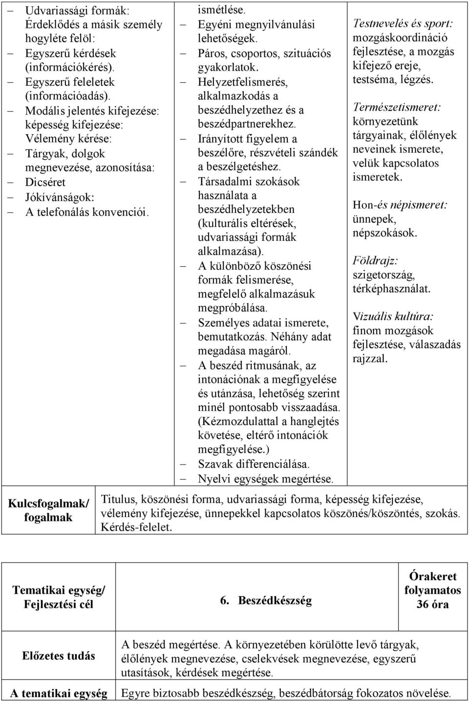 Egyéni megnyilvánulási lehetőségek. Páros, csoportos, szituációs gyakorlatok. Helyzetfelismerés, alkalmazkodás a beszédhelyzethez és a beszédpartnerekhez.