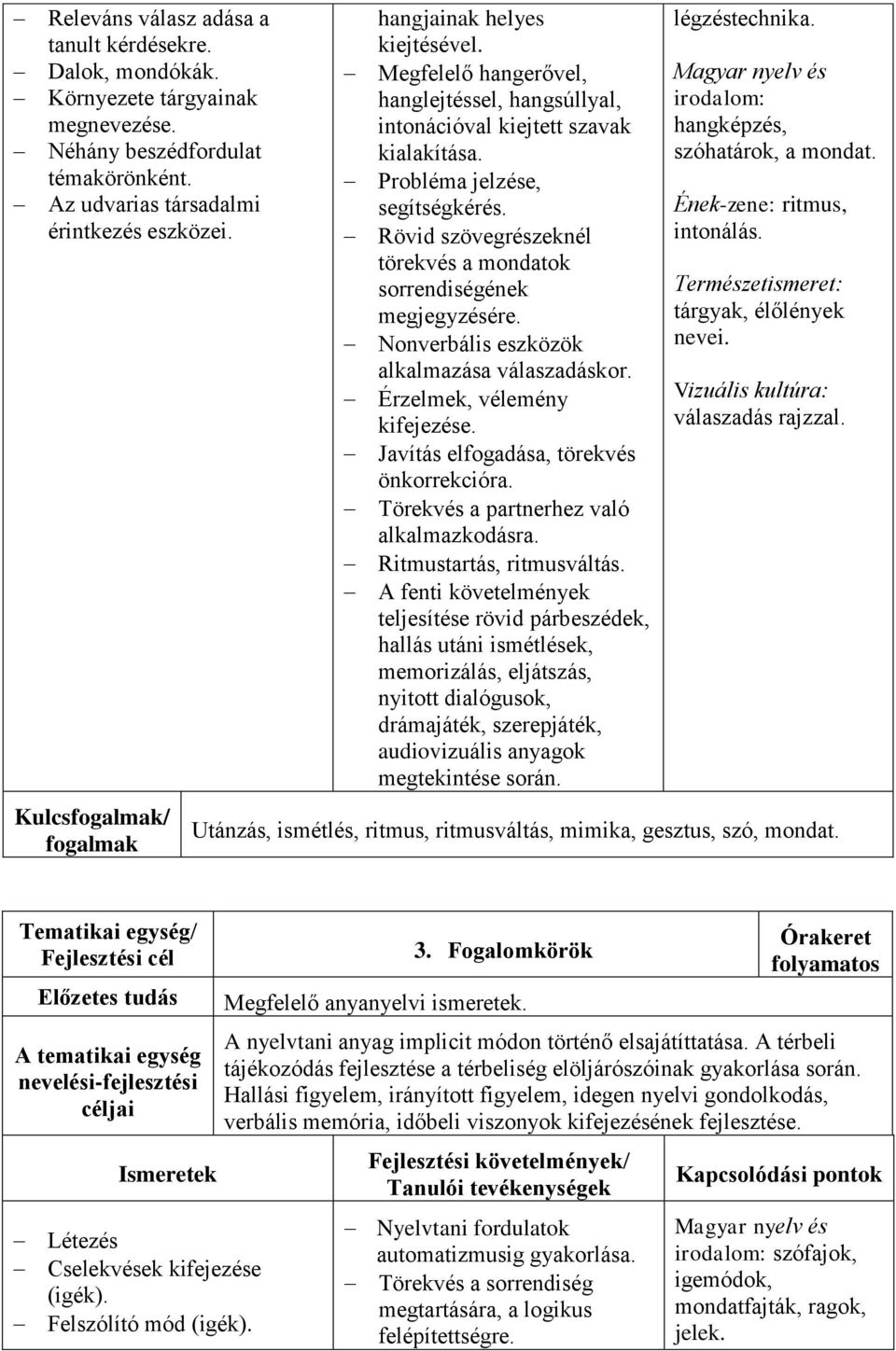 Rövid szövegrészeknél törekvés a mondatok sorrendiségének megjegyzésére. Nonverbális eszközök alkalmazása válaszadáskor. Érzelmek, vélemény kifejezése. Javítás elfogadása, törekvés önkorrekcióra.