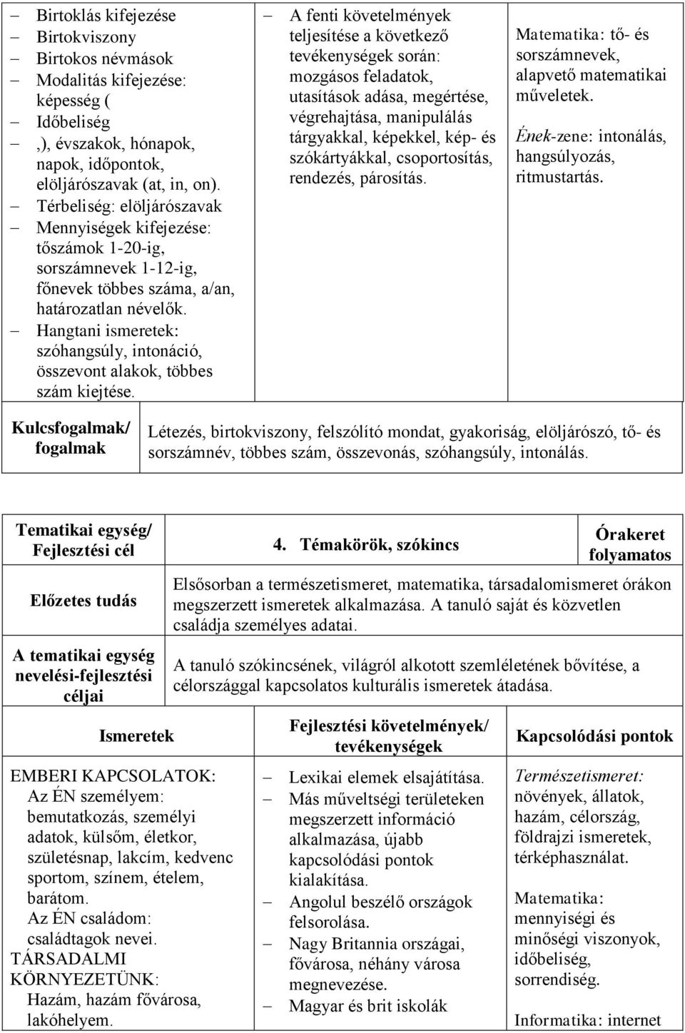 Hangtani ismeretek: szóhangsúly, intonáció, összevont alakok, többes szám kiejtése.