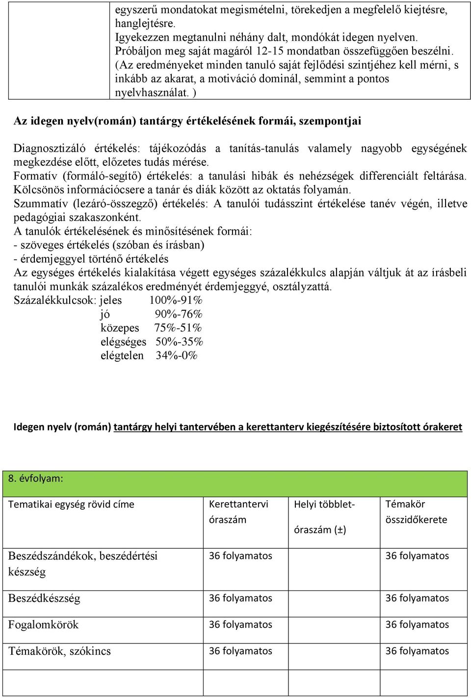 (Az eredményeket minden tanuló saját fejlődési szintjéhez kell mérni, s inkább az akarat, a motiváció dominál, semmint a pontos nyelvhasználat.